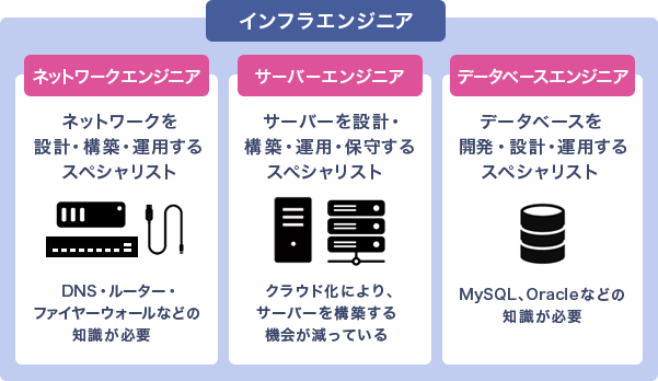 Kỹ sư, trí thức không tiếng, Tokyo, Công nghệ xử lý Thông tin, truyền thông, 1 người, Tăng ca, Lương tốt