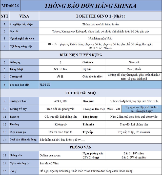 Đặc định đầu Nhật, N3, Tokyo, Chạy bàn, 2 người, Tăng ca